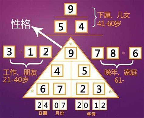 數字寓意|数字0、1、2、3、4、5、6、7、8、9的象征寓意